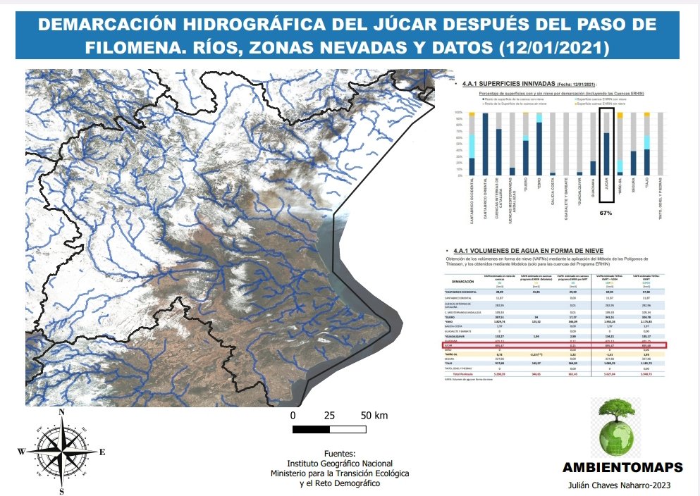 🟦¿Os acordáis de #Filomena? Seguro que si 😁 ❄️¿Sabéis cuanta agua en forma de nieve cayó? Quizás no.
🌍En este #mapa, el ejemplo del Júcar.
👉67% de la Demarcación nevada
👉895 hm3 
👉Casi la capacidad máxima del embalse de Contreras (945hm3)
📊Datos de <a href="/mitecogob/">Transición Ecológica y Reto Demográfico</a>
@ign <a href="/CHJucar/">Confederación Hidrográfica del Júcar</a>