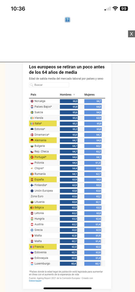WBreene's tweet image. Europe