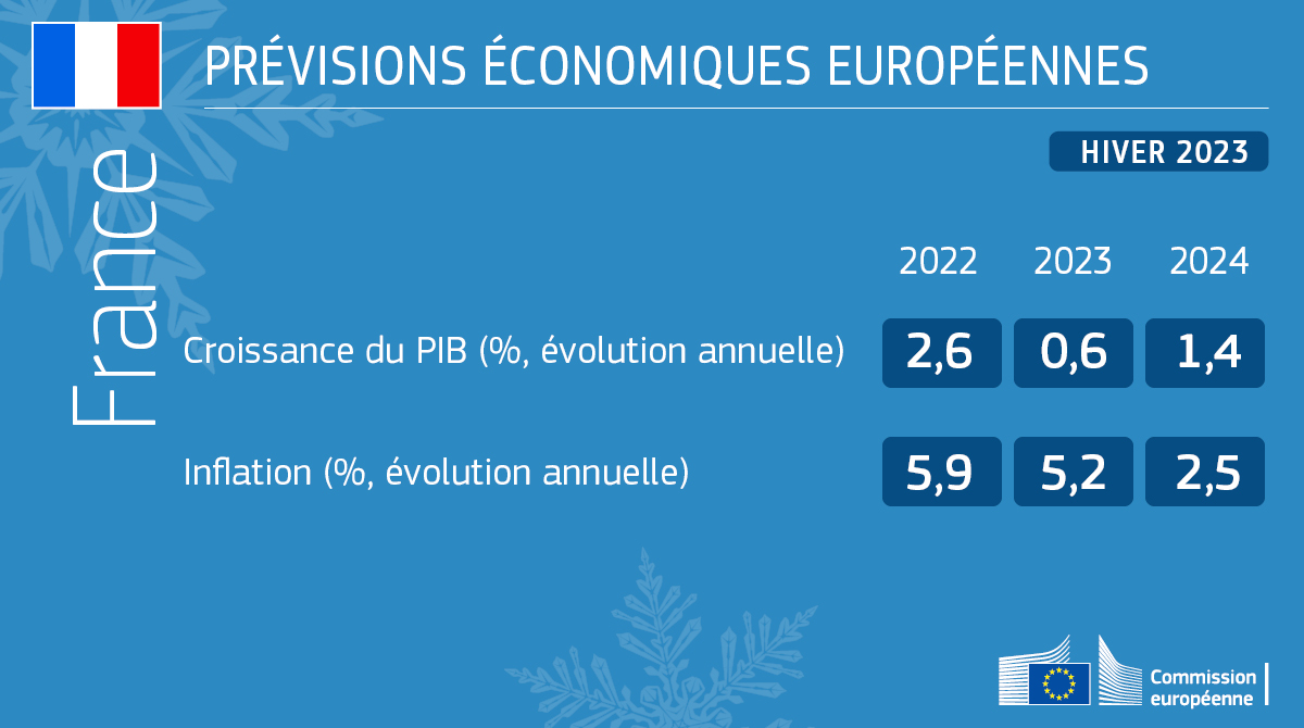 Maryse Ferrière 🇫🇷🇪🇺🇺🇦 on Twitter "RT UEFrance Nos prévisions de