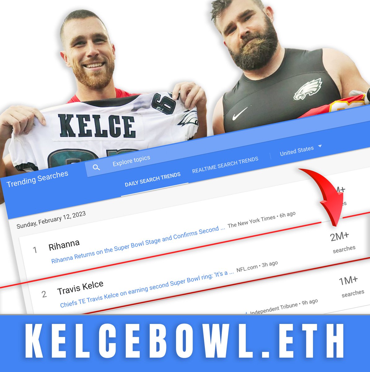Kansas City Chiefs are world champions  🔥🏈

2 Hours left to own: kelcebowl.eth
Click here: swiy.co/kelcebowl

#KelceBowl #SuperBowlLVII #SuperBowl2023 #SuperBowlAds #ensdomains #web3 #ens #nfts #domains #TravisKelce #JasonKelce