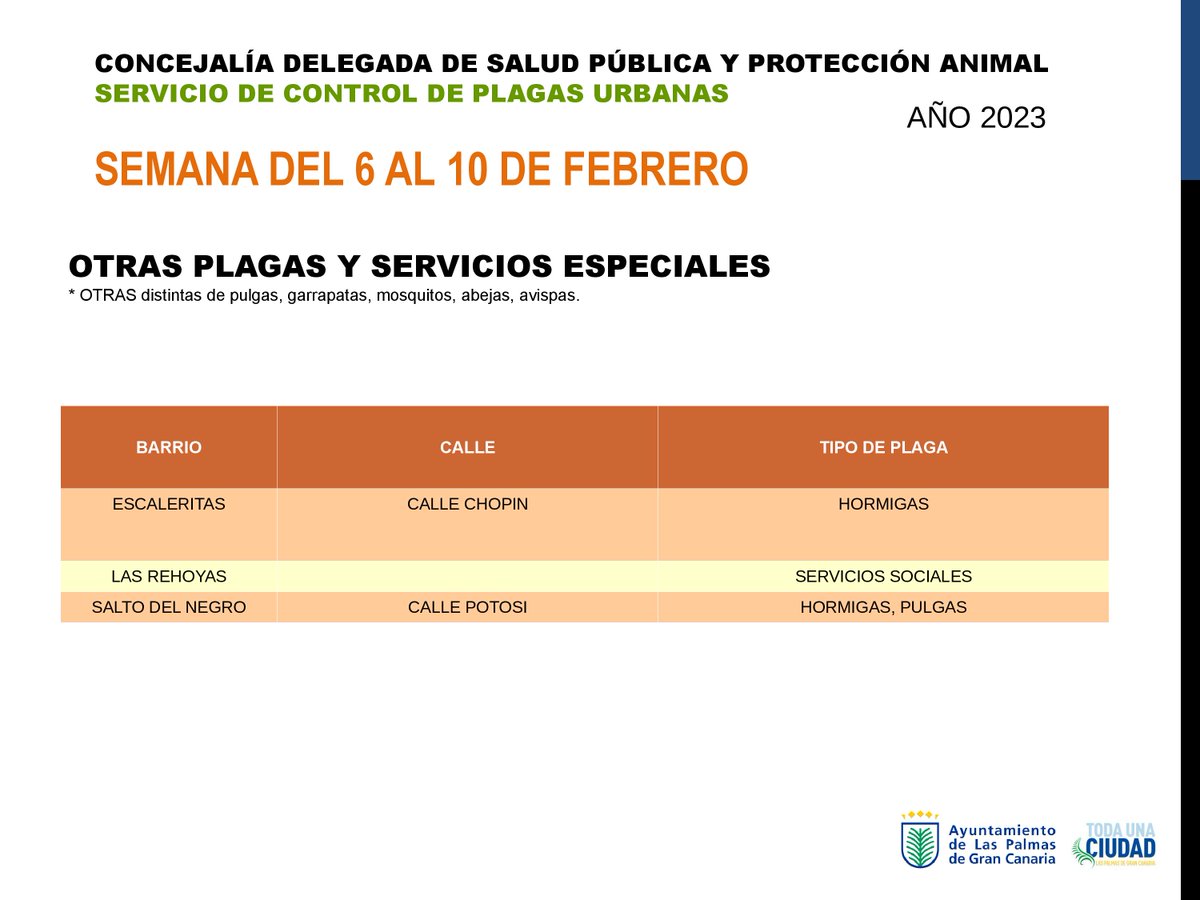 #ControldePlagasLPGC
Tratamientos de control de plagas urbanas realizados en #LasPalmasdeGranCanaria Semana del 06 al 10 de febrero.