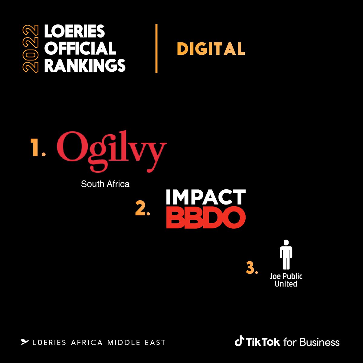 The Loeries are excited to announce the highest-ranking agencies in Digital ! #Loeries #LoeriesOfficialRankings2022 #Creativity