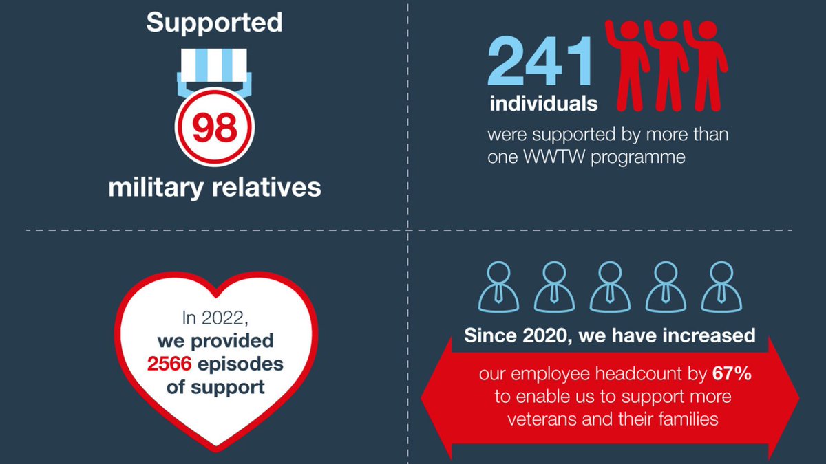 Here is a small snippet from our 2022 #impact report 🎖️

Want to see more? CLICK HERE! ➡️ linkedin.com/posts/joeloxbe…