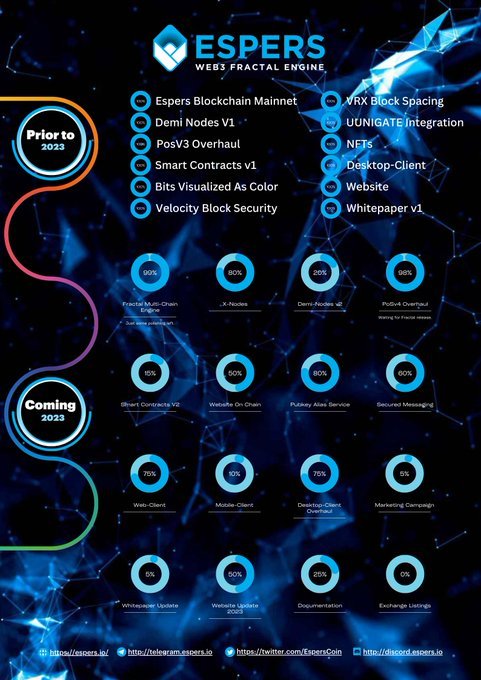 <a href="/EspersCoin/">Espers Coin</a>  project: #web3 or #web4 ?

✅#Websites and #NFT pixels directly stored on the #blockchain (no more #Hacking ever)
✅Not an #ETH or #BTC   based #altcoin,but an extremely scalable new #Network (sustainable new structure=lower fees)

WEBSITE: espers.io