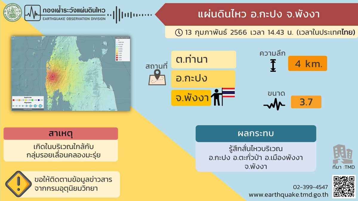 pleunpit_Ch9's tweet image. เกิดเหตุแผ่นดินไหวขนาด 3.7 ริกเตอร์จุดศูนย์กลางในตำบลท่านาอ.กะปงจ.พังงาความลึก 4 กม.ประชาชนในหลายตำบลของอ.กะปง อ.ตะกั่วป่าและอ.เมืองพังงารับรู้ถึงแรงสั่นสะเทือนได้แต่ยังไม่มีรายงานผู้ได้รับบาดเจ็บและความเสียหายสาเหตุเกิดในบริเวณใกล้กับกลุ่มรอยเลื่อนคลองมะรุ่ย @TNAMCOT