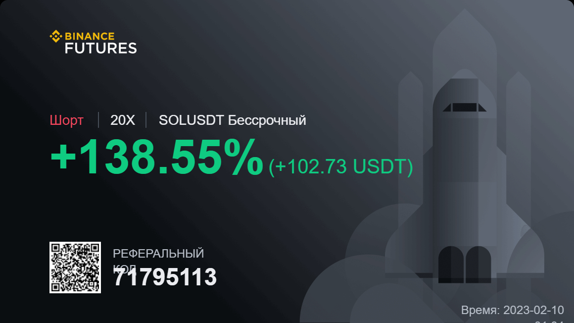 kitburling's tweet image. $SOL SHORT 1-6 risk-reward ratio