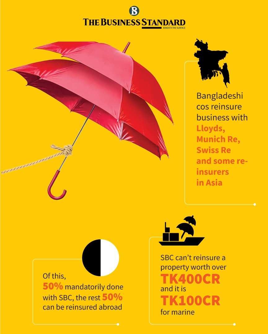 The Business Standard on Twitter "Insurers worried as dollar crisis