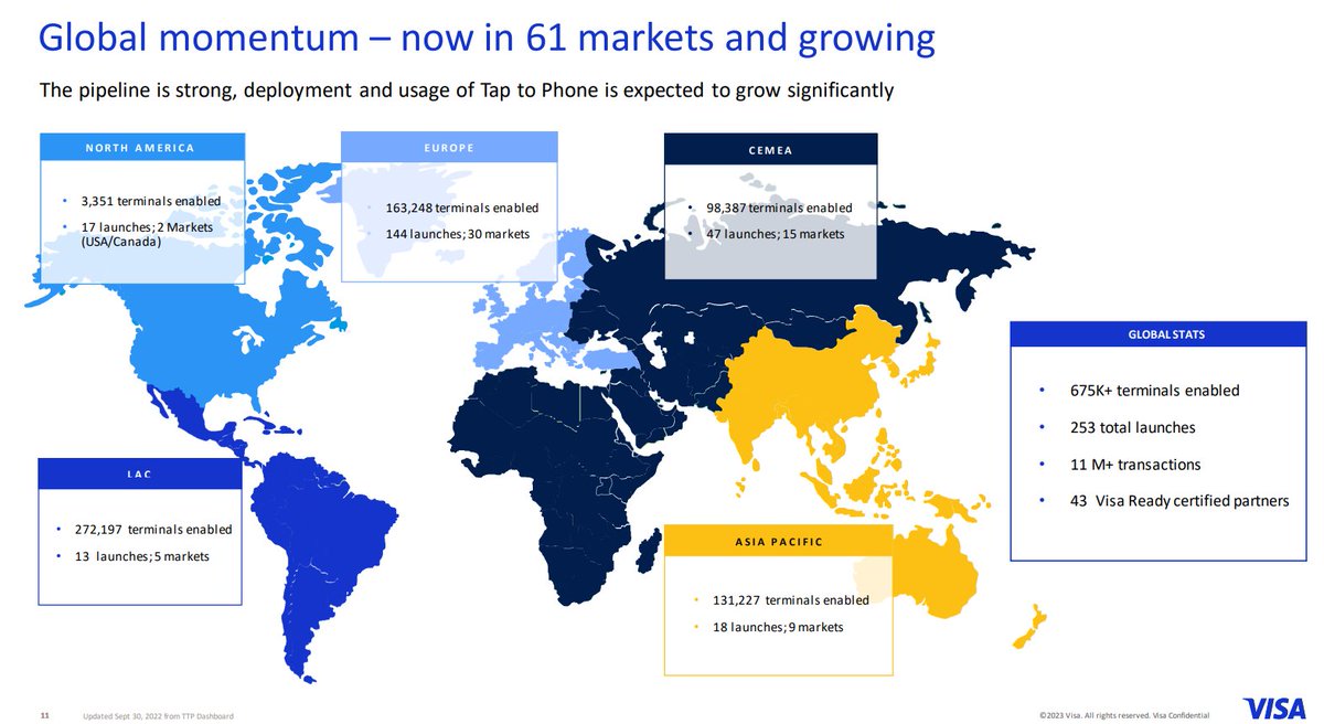 The trend for the Tap to Phone solutions grows significantly every day.