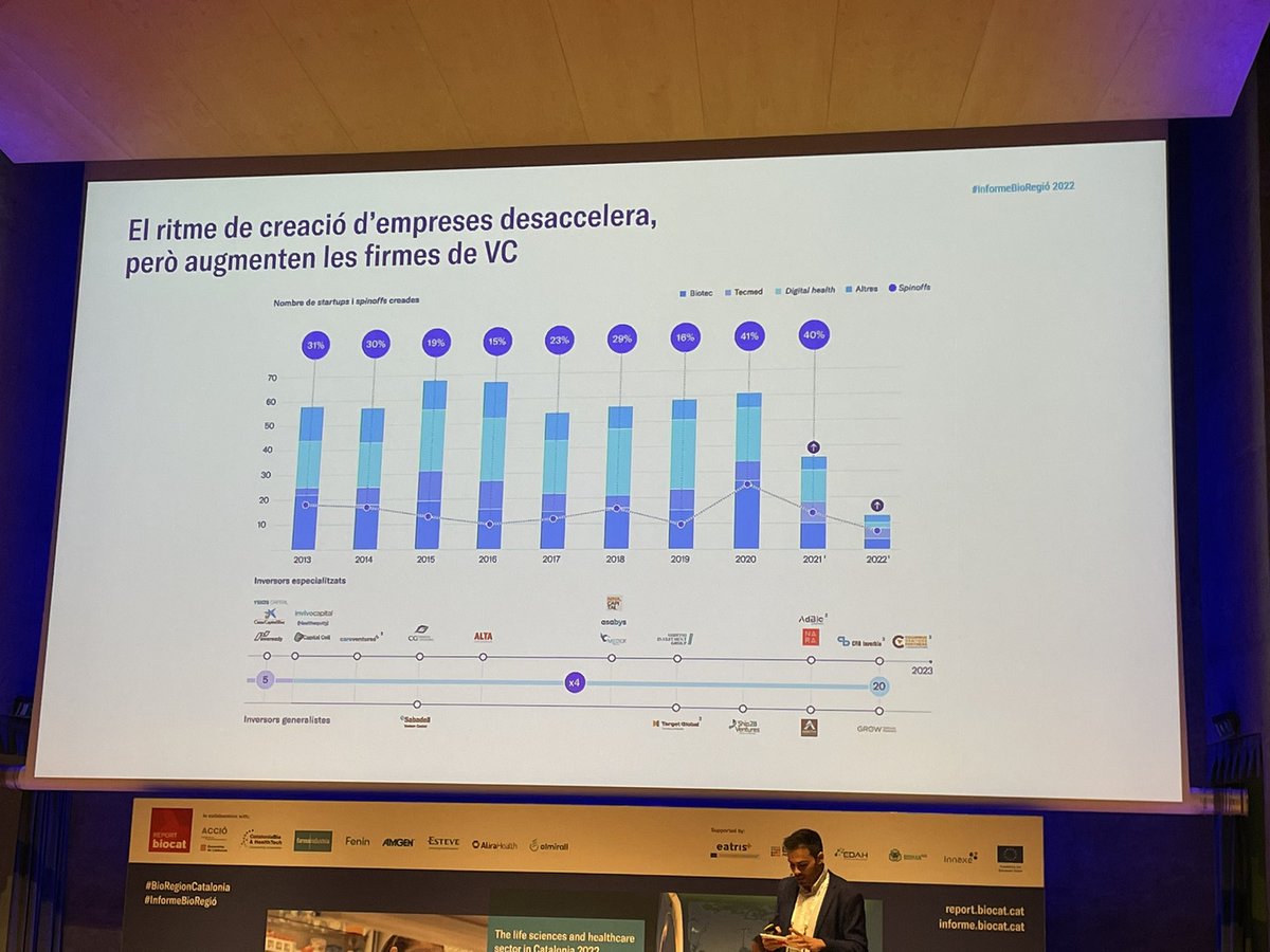 Don’t miss #informebiocat #biocat. Excited <a href="/CRBInverbio/">CRB Inverbio</a>  is landing in Catalonia among VC good friends!