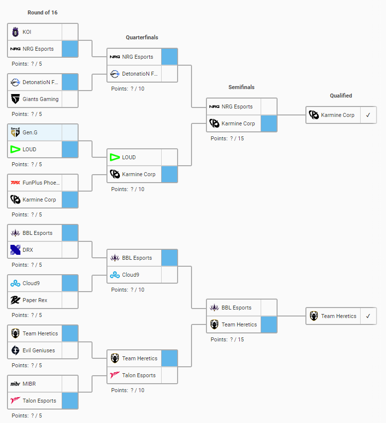 VCT LOCK/IN pick em's! Think this event is going to be pure chaos with a way more even playing field than normal, for reasons including:

1. Single elim
2. New meta
3. Tons of new rosters
4. Little to no VOD footage

So I literally FLIPPED A COIN for each game, fully embracing