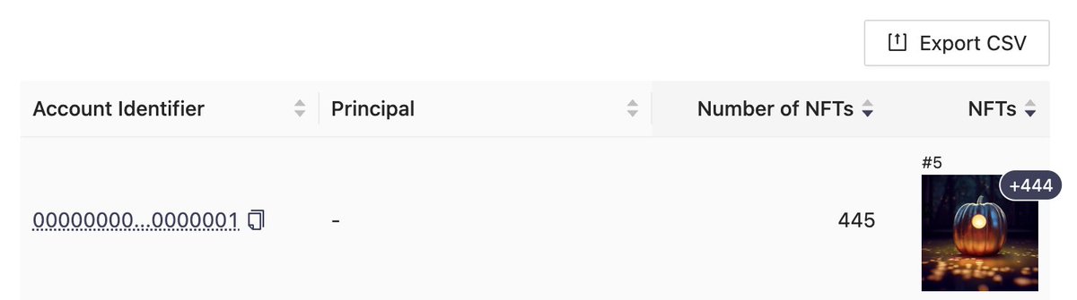 Burning event resulted in 132 Halloween-Gem burns🔥🎃

The total number of Halloween-Gems is now down to 555 (445 burned).
…t44-naaaa-aaaah-qcutq-cai.raw.ic0.app/collection/syf…