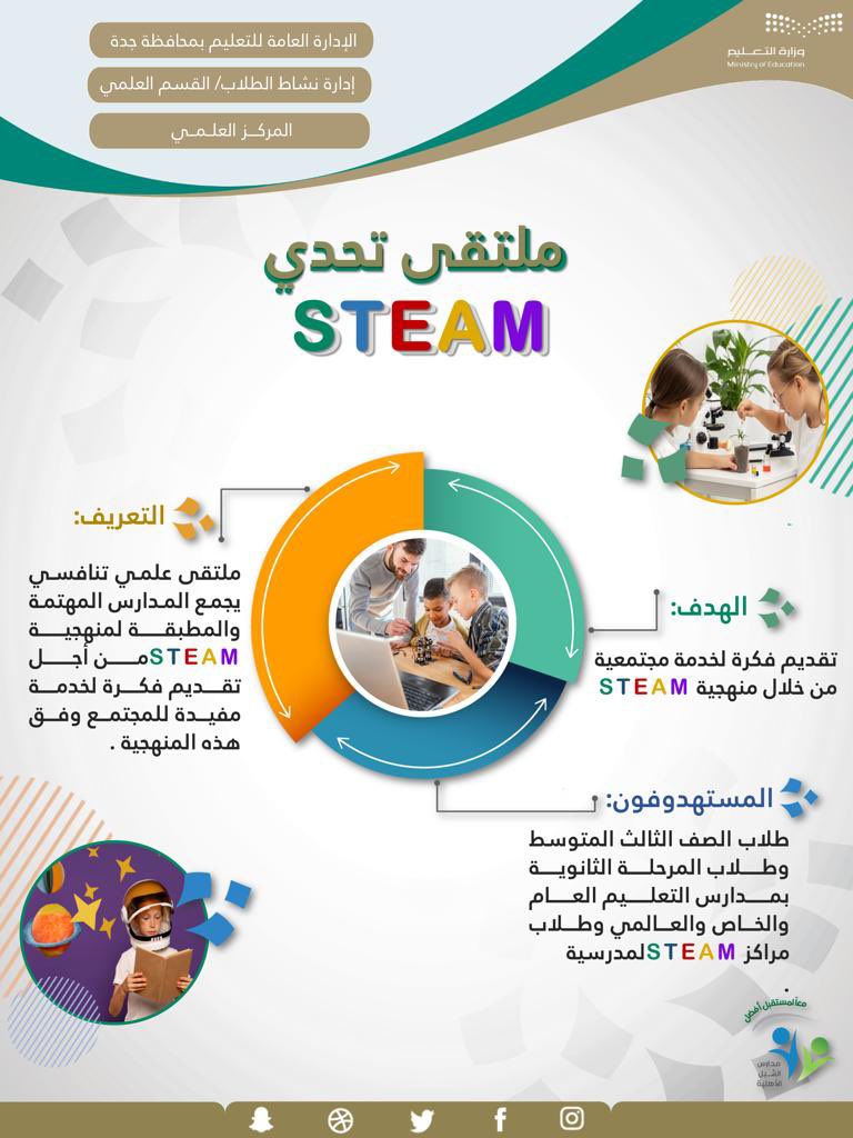 تنطلق غدًا الثلاثاء بالمركز العلمي 
بـ #تعليم_جده المرحلة الأولى لفعاليات الملتقى العلمي التنافسي #تحدي_STEAM
يستهدف مدارس المرحلة المتوسطة والثانوية المنفذة للمنهجية 
خلال الفترة من 23 - 25 / 7 / 1444 هـ .