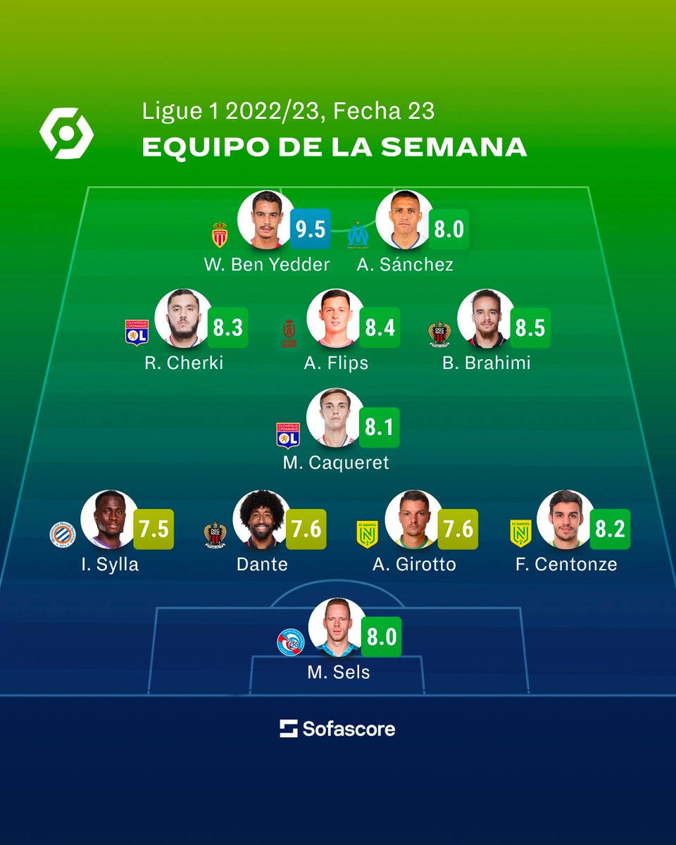 Sofascore Latin America on Twitter "🇨🇱 Alexis Sánchez es parte del 11