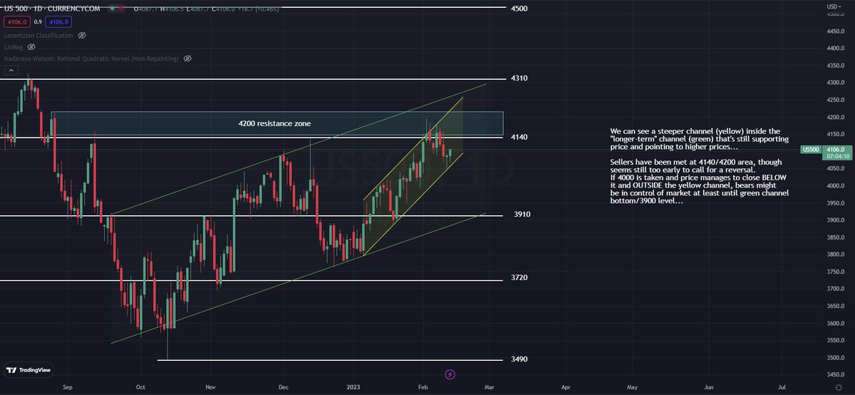 John_Darkene's tweet image. #SPX500 #weeklyplan 
Been a little busier than usual this morning, I'm posting the SPX500 weekly plan though the instrument already open so it might be "old" already.
Studying purpose only as usual, no advice😊