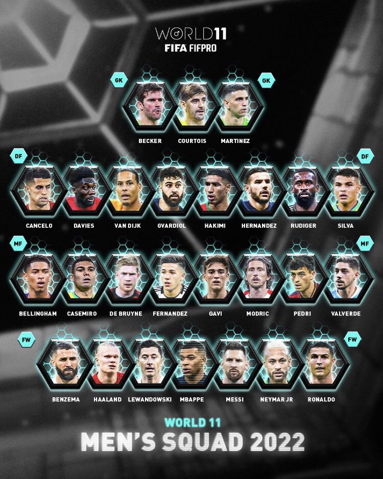 Tudo_do_Fut's tweet image. 🚨🚨🚨

Esses são os 26 jogadores indicados a seleção do ano da FIFPro.

Destaque para a ausência de Vinícius Júnior.