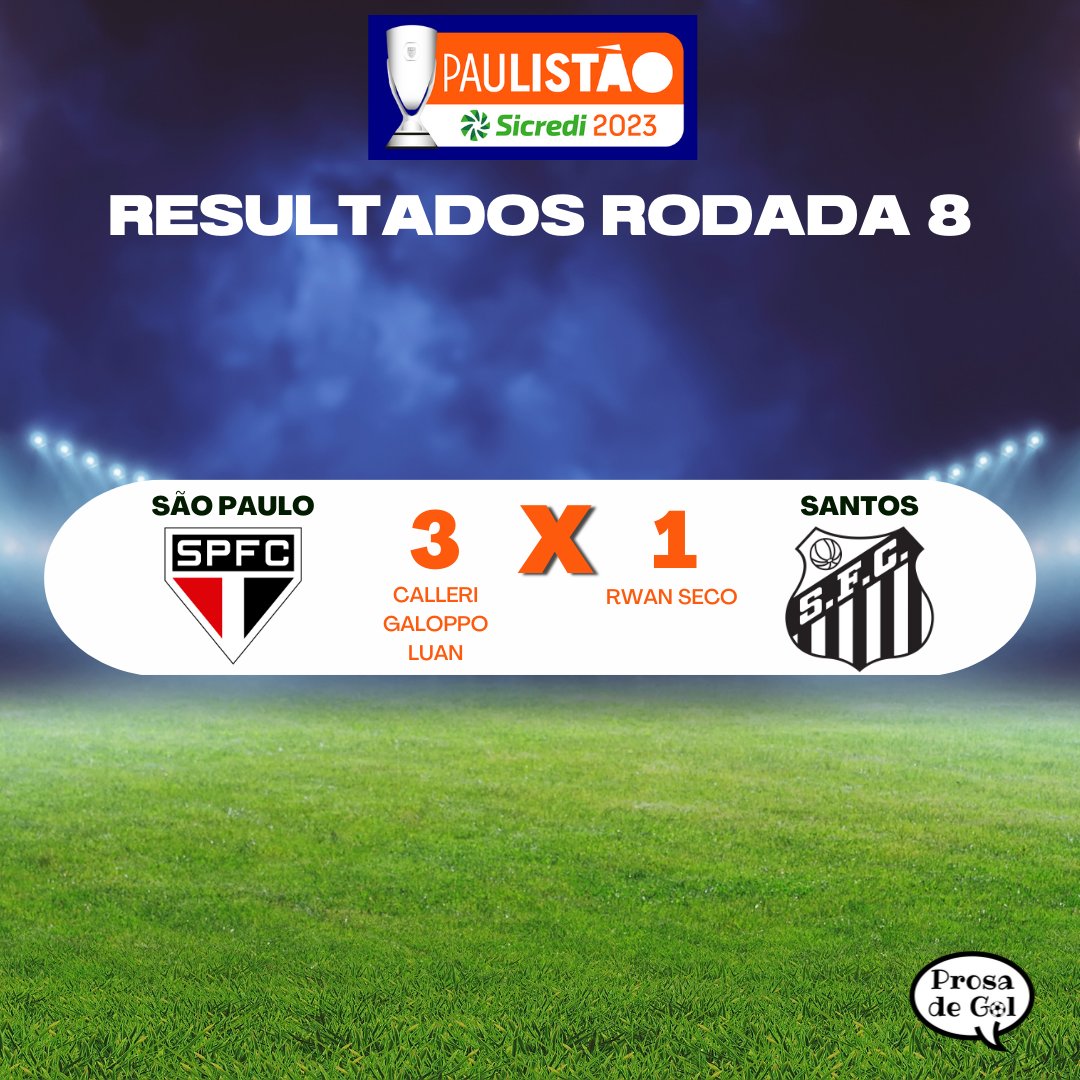 ProsadeGol's tweet photo. RESULTADOS DESTE DOMINGO NO PAULISTÃO - RODADA 8
Palmeiras é eficiente e bate o Água Santa, em Diadema. Corinthians e Lusa ficam no zero, em Brasília. São Paulo é muito superior e vence o Santos, no Morumbi. 
#paulistão2023 #palmeiras #corinthians #saopaulofc #santosfc https://t.co/a1jzXDaVK1