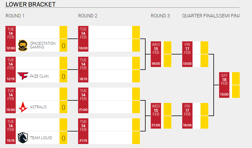 Todos ESports on Twitter "RainbowSixSiege Hoy comienzan los playoffs