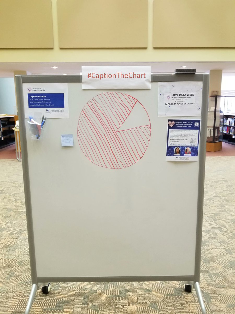 UMassChanLib's tweet image. Today&apos;s #CaptionTheChart is on display now at the library&apos;s front entrance. Come give us your best caption or tweet your caption to us. #LoveData23 @UMassChan @UMassChanGSBS @UMassMedPostDoc @umassmemorial