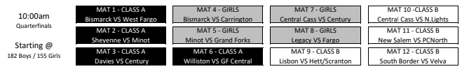 ndwrestlingtrny's tweet photo. Dual tournament mat assignments are posted!
#statewrestling2023 #classBduals #classAduals #girlsduals #dualchampionships https://t.co/fOrH9RsKuh