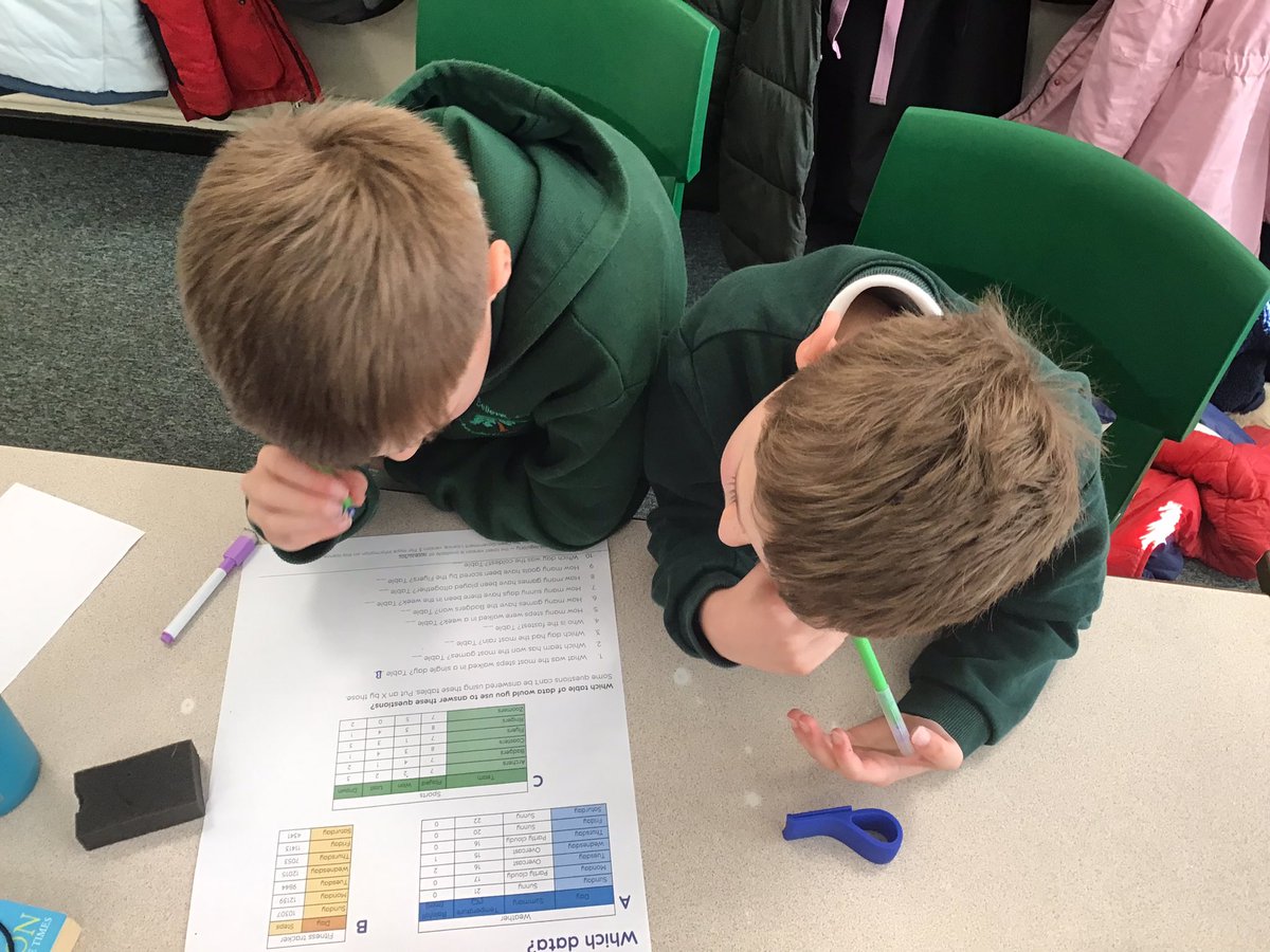 OJS_Year4's tweet photo. Today, we started to look at data logging in computing. We looked at which data we could use to answer different questions #OJSComputing https://t.co/5v18EPdzRR