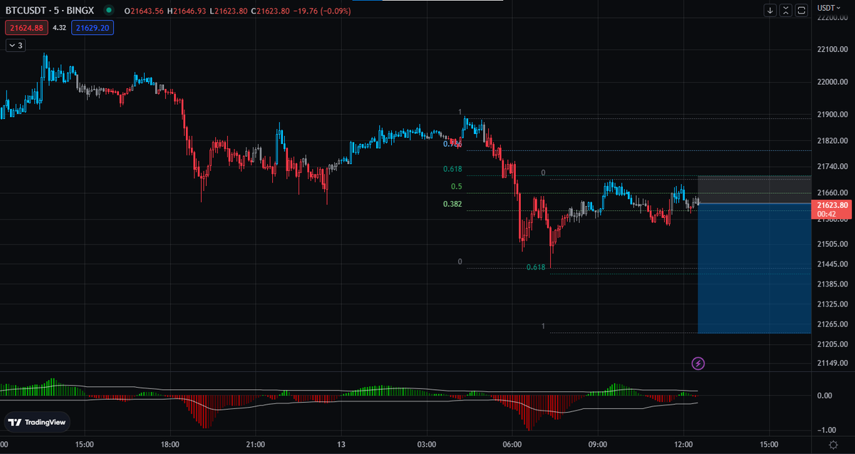 Gabi_trade's tweet photo. $BTC https://t.co/0Hvxb3yamj