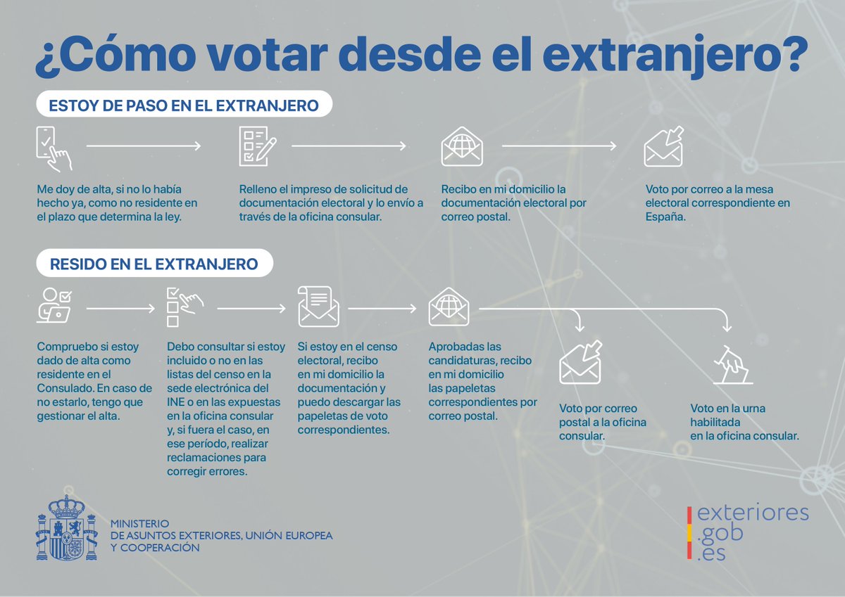Embassy of Spain USA tweet media