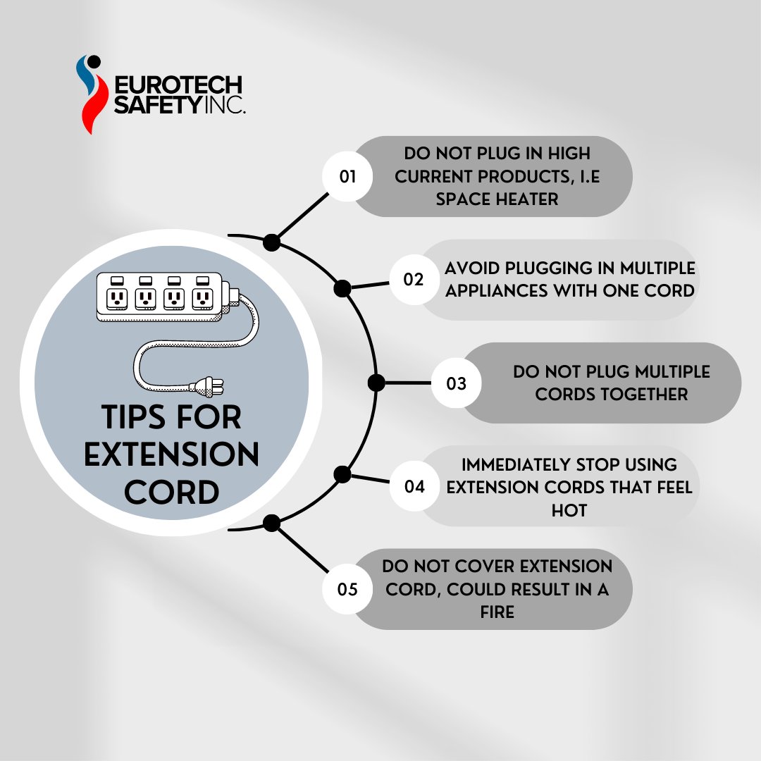 Did you know these safety tips for extension cords? Share this with 3 friends!

#FirePrevention #FireSafety #TipOfTheDay

#EurotechSafetyInc