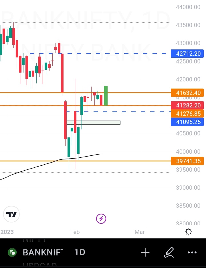 thiswasdie's tweet photo. Tomorrow Expected Cenndel in Daily Time Frame in Banknifty 

This is Just A View Let's See What Happen

#stockmarket #banknifty https://t.co/z71mnQJV4L