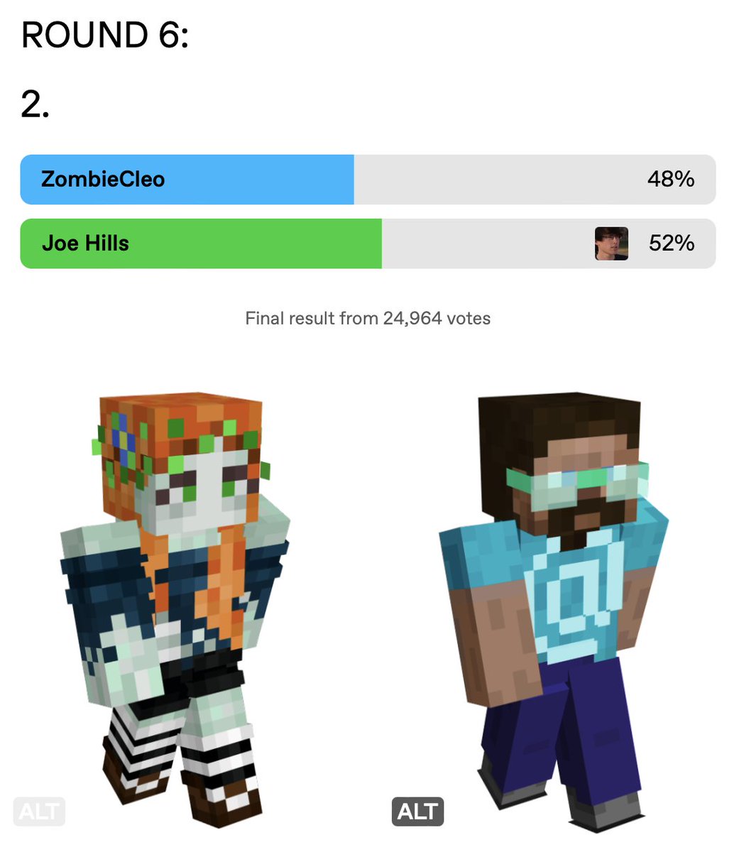 Whoa, y'all are the best! Thanks so much for your support!

There's only one round left, and I'll let you know when voting goes live!