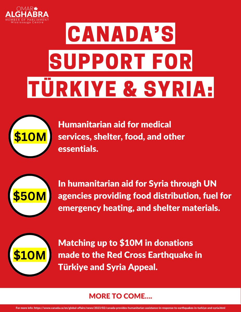 OmarAlghabra's tweet photo. Canada will be there to provide relief to the victims of the devastating earthquake in Türkiye and Syria. https://t.co/6uPrVJRHS9