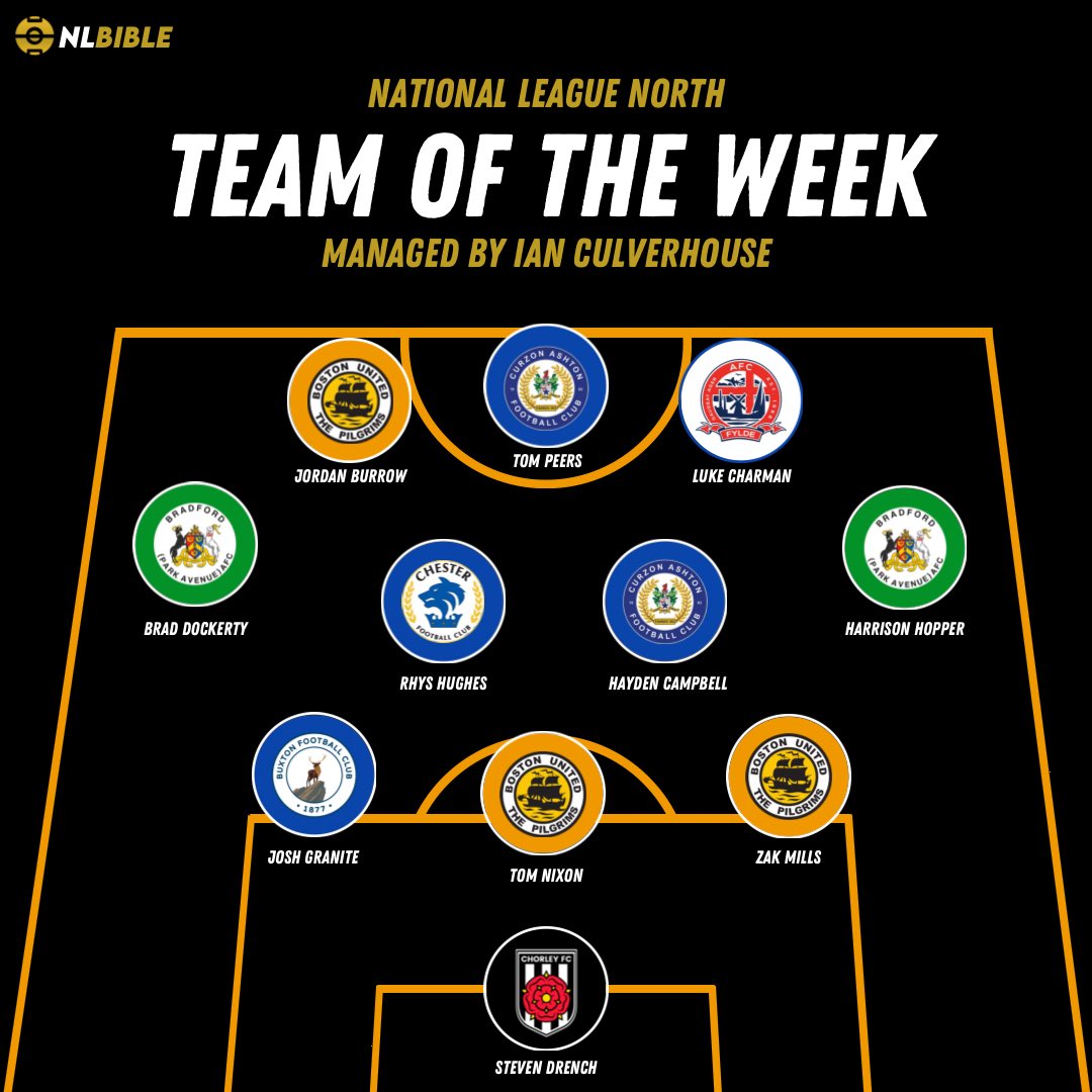 Our National League North TOTW managed by Ian Culverhouse
—
<a href="/chorleyfc/">Chorley FC</a> <a href="/bostonunited/">Boston United</a> <a href="/Buxton_FC/">Buxton Football Club</a> <a href="/BPAFCOfficial/">Bradford (Park Avenue) AFC</a> <a href="/CurzonAshton/">Curzon Ashton</a> <a href="/ChesterFC/">Chester FC</a> 
—
#nonleaguefootball #nonleague #nationalleaguenorth