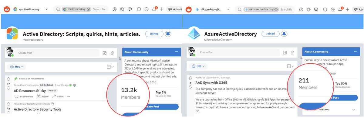 sylvaincortes's tweet image. Even in 2023, is it still necessary to prove that people are more interested in #ActiveDirectory than in #AzureActiveDirectory? Reddit AD community: 13 200 members vs Reddit AAD community: 211 members...

#Reddit #Microsoft #year2023