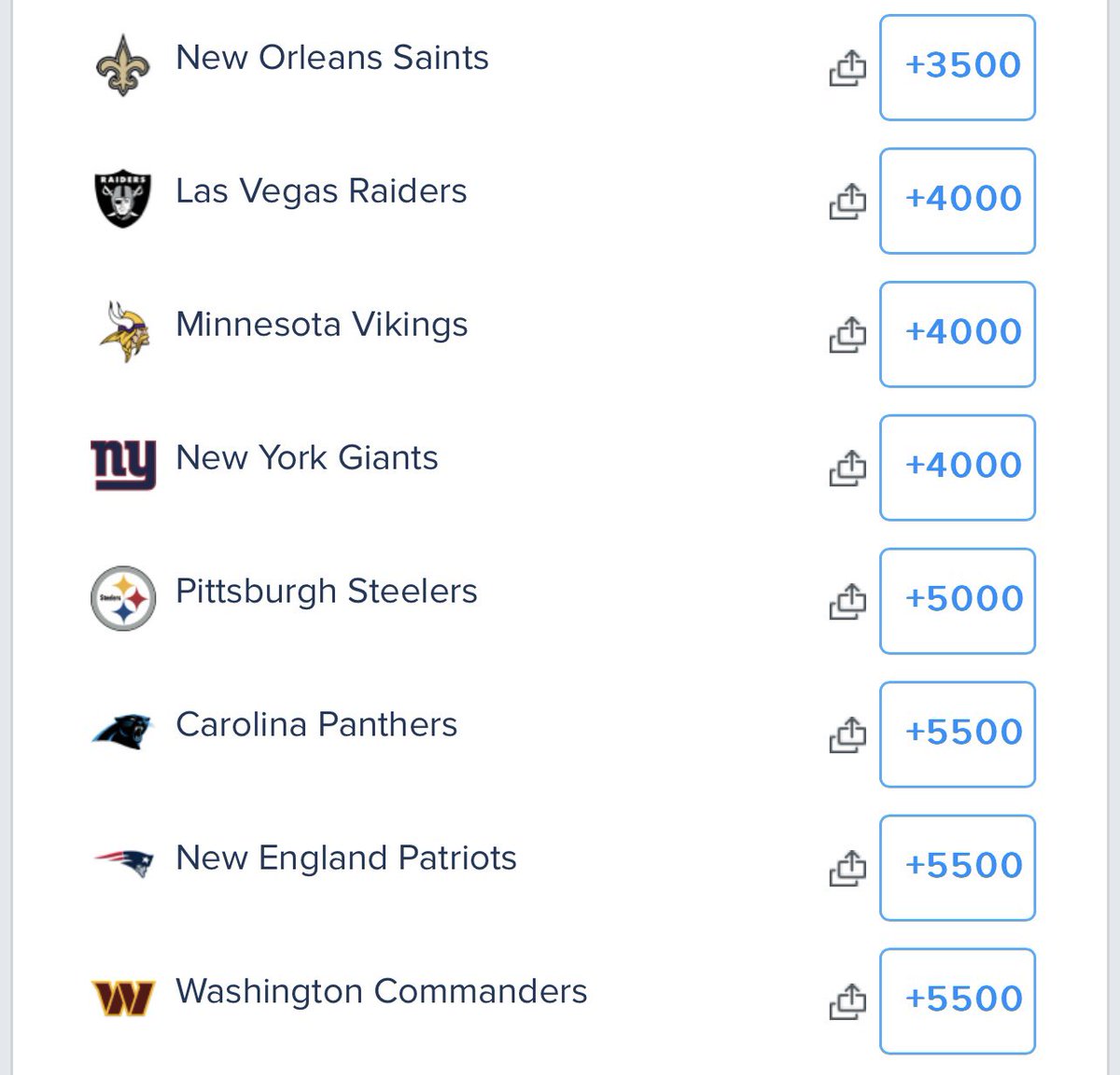 Hammer DAHN on Twitter "2023/2024 Super Bowl Odds 🏈🏈"