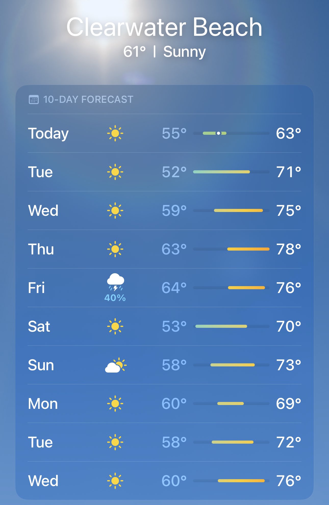 Weather Clearwater Ks 17