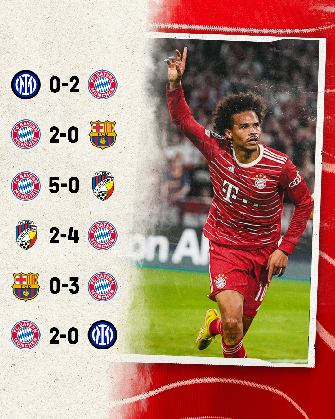 Bayern munich fc results deals