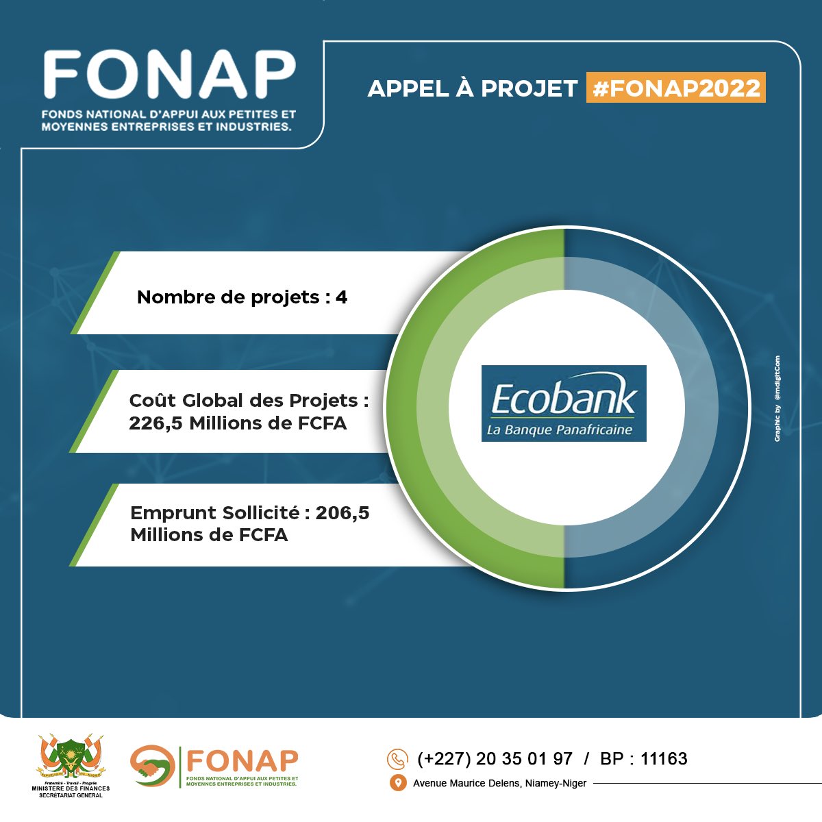 Répartition des besoins des PME/PMI sélectionnées par Prestataire de Services Financiers !

#Fonap 
#Bagri #Orabank #Sonibank #Coris_Bank #BIA #Banque_Atlantique #BOA #Ecobank #Banque_de_lhabitat #Capital_Finance