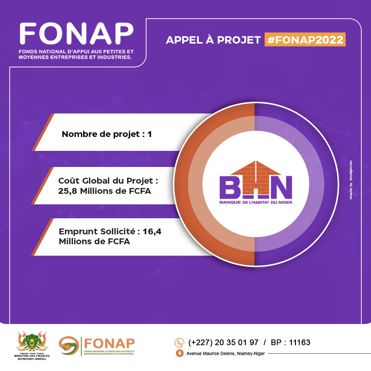 Répartition des besoins des PME/PMI sélectionnées par Prestataire de Services Financiers !

#Fonap 
#Bagri #Orabank #Sonibank #Coris_Bank #BIA #Banque_Atlantique #BOA #Ecobank #Banque_de_lhabitat #Capital_Finance