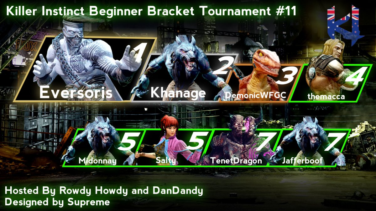 OfficialKIANZ's tweet photo. Thanks for everybody who came and joined us for the first KIANZ Beginner Bracket.

🥇@Eversoris_
🥈Khanage
🥉@Demonic_WFGC
4th themacca
5th @kentpaulnay 
5th Psalty
7th @TenetDragon 
7th @jafferboof https://t.co/XqRG1oFsFS