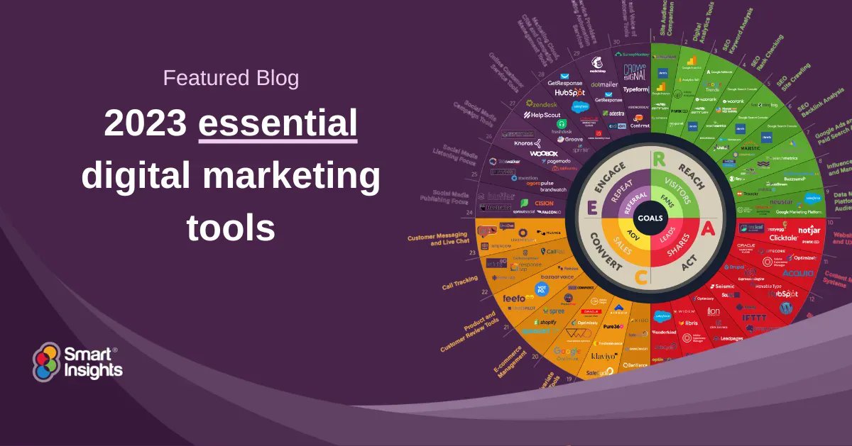 TheMarketingDay's tweet photo. Choosing the right marketing technologies - where do you even start?

We've broken down the essential marketing tools for 30 different catergories into one easy-to-understand infographic.

Start building your bespoke MarTech stack today -> … https://t.co/6pu24MZ5Sn