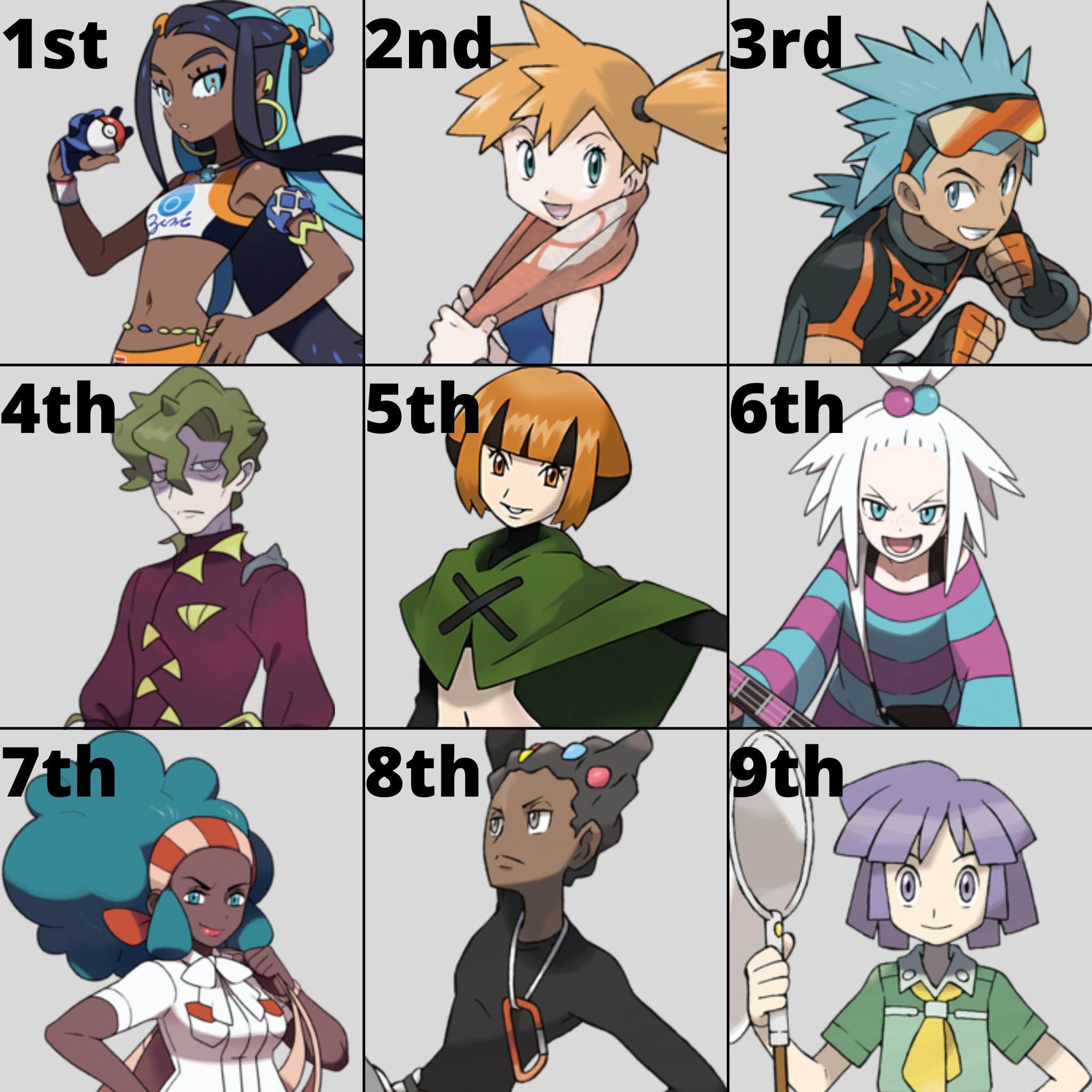 ⚡ElectriK⚡ on X: "My Ranking on the 2nd Pokémon Gym Leaders from Strongest  to Least in Canon! #Pokemon https://t.co/jKlKv8O9nw" / X