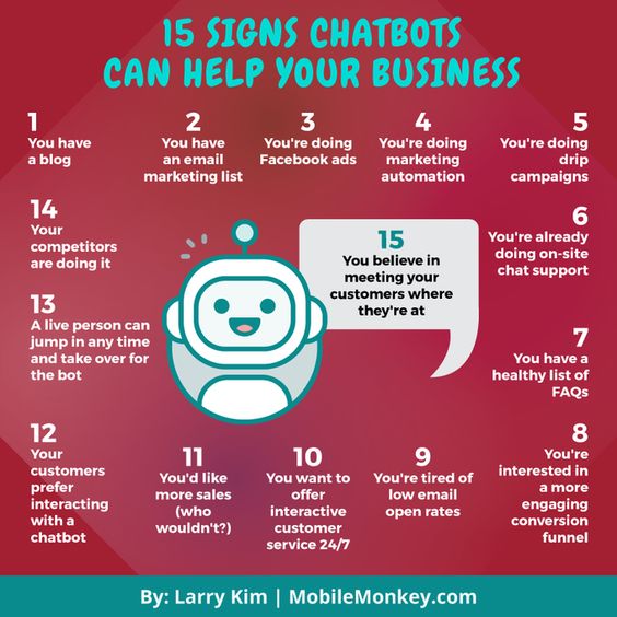 💥What are the 15 Signs that #Chatbots Can Help in Your Business❓ v/@digitalaroma0141 #ChatGPT #tech #innovation #NLP #technology #AI #web3 #metaverse #blockchain #marketing #IoT #Analytics #MWC23 #MWC2023 #5G #flutter #bigdata #DataScientists #robots #Robotics #MachineLearning