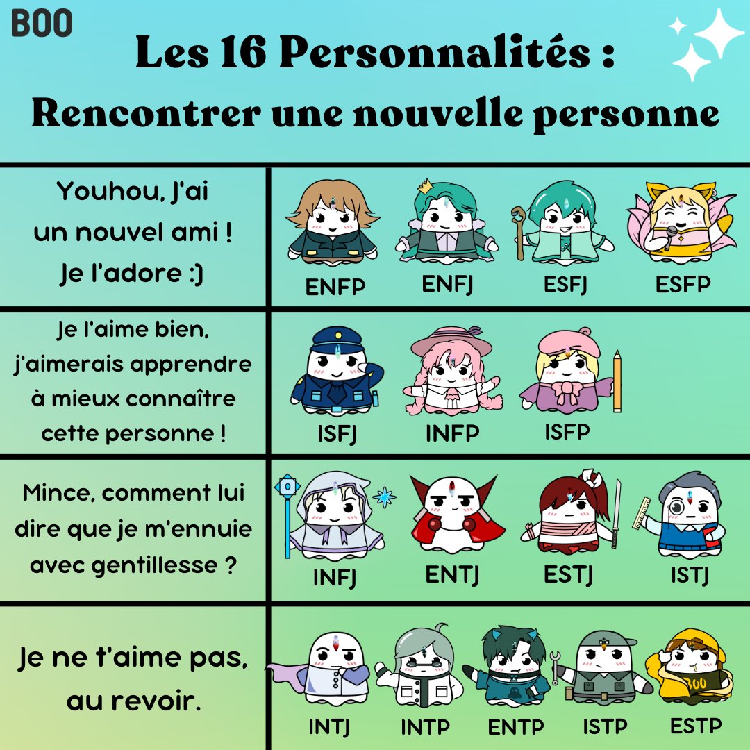 Boo_France's tweet photo. On a tous et toutes des réactions différentes quand on rencontre une nouvelle personne… Et toi, comment réagis-tu ? 🌞✨ 

#enfp #enfj #esfj #esfp #isfj #infp #isfp #infj #entj #estj #istj #intj #intp #entp #istp #estp #rencontre #rencontrer #personnalite #caractere #booapp https://t.co/WcAq3l0hfh