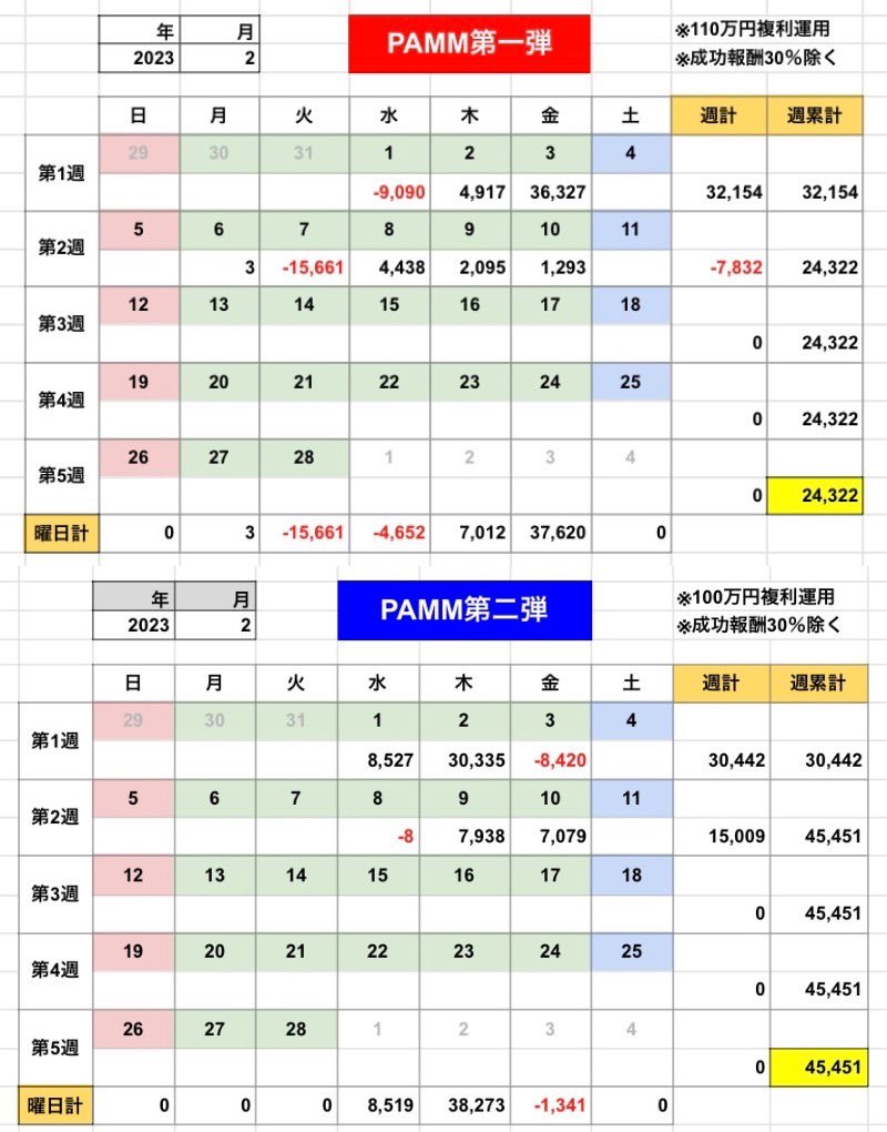 FXで稼ぐならコレがいちばん楽❗️

・最低1万円〜
・スマホあればok
・初期費用0円
・ほったらかし

自動売買ツールやめましょう❌
99％溶けます

裁量トレードはギャンブルです❌
素人が勝てるわけない

参加希望者はプロフィールから👆

#金鳥EA #EABANK #gemforex