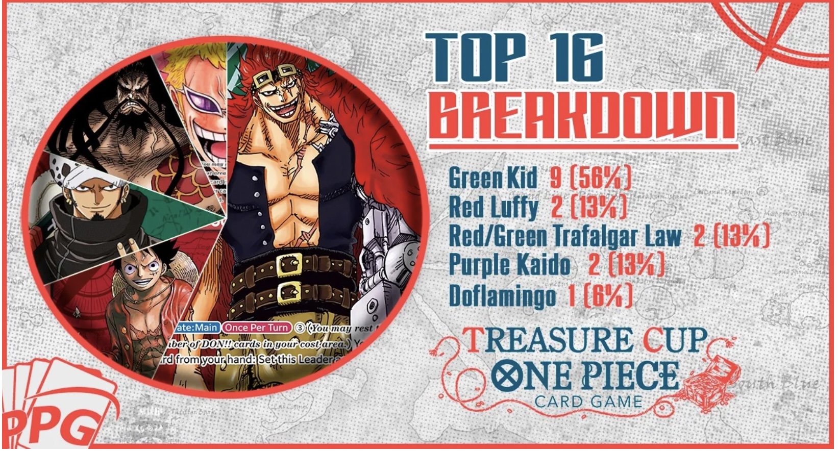 One Piece Top Decks on Twitter "correction, top4 decks Miami