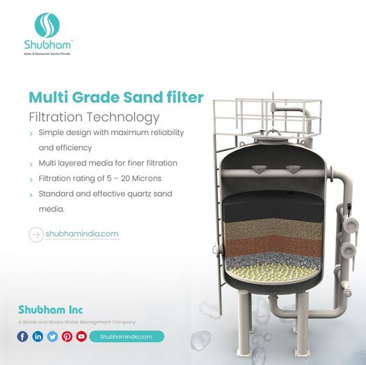shubhaminc's tweet image. Multi Grade Sand filter
Filtration Technology
shubhamindia.com/multigrade-%EF…
Quick Enquiry: info@shubhamindia.com
#MultiGradeFilter #SandFilter #Filtration #FiltrationTechnoloy #MultilayeredMedia #FinerFiltration #WaterTreatment #WasteWaterTreatment #WTP #WWTP #SubhamIndia