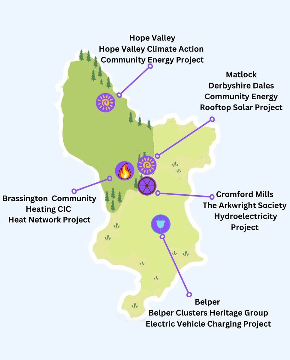 #Derbyshire has more RCEF #CommunityEnergy funded programmes than any other county in England. 📍

We are incredibly proud to be part of one of those programmes, the Rooftop Solar Project in the Derbyshire Dales, helping to reduce Derbyshire's carbon footprint. 🌍

📸 <a href="/DDEnergyD/">Derbyshire Dales Community Energy</a>