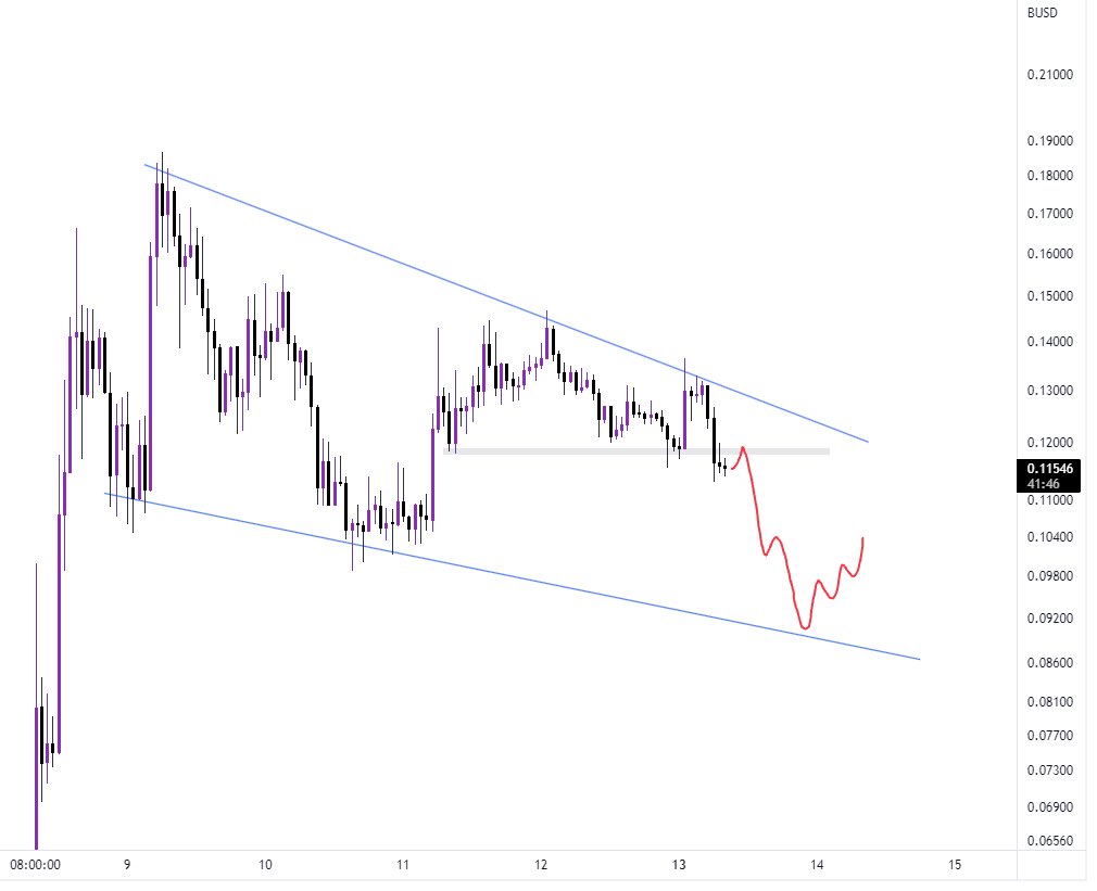 CryptoScroogeUA's tweet photo. $GFT ✍️ https://t.co/8qD18oijjy