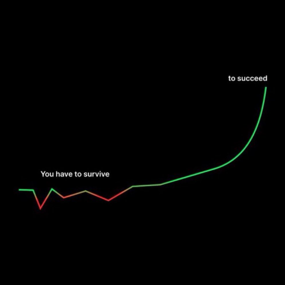 In trading, as it is in life, you have to survive to succeed.

Therefore, always protect your money first so that you are around for the good times.