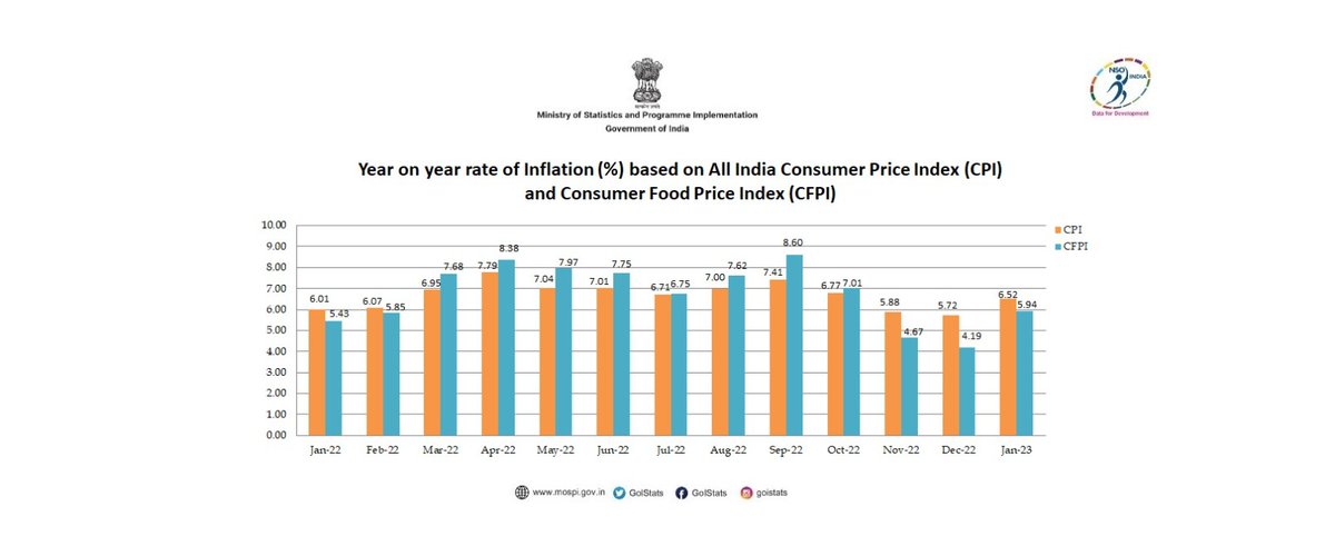 Ministry of Statistics & Programme Implementation tweet media