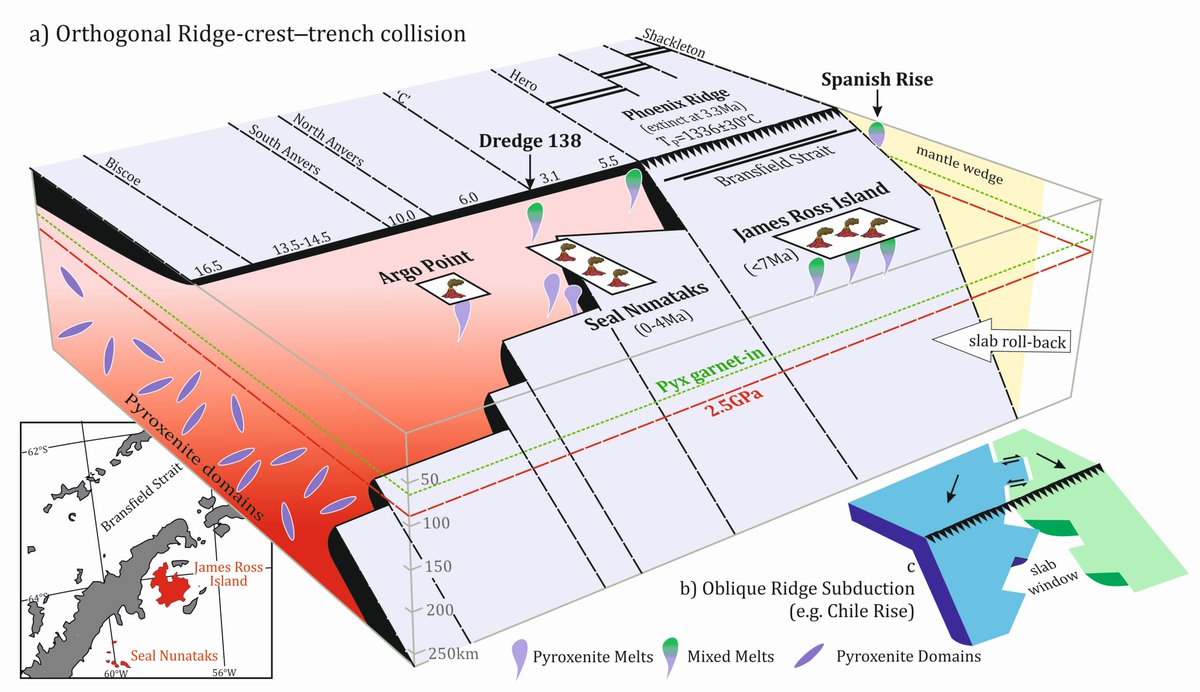 SallyGi45565266's tweet photo. @GeoSalCam Interested in mantle melting & the role of pyroxenite vs peridotite? Here's a link to a paper in #Geology that emerged from a 4th year ugrad project by #MattMorris @EarthSciCam with #MalcolmHole @abdngeology. https://t.co/oF5ANU0l3O https://t.co/WttlnK1V2n